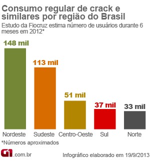 Consumo de crack no Brasil, por região (Foto: Arte/G1)